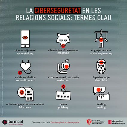 La ciberseguretat en les relacions socials: termes clau